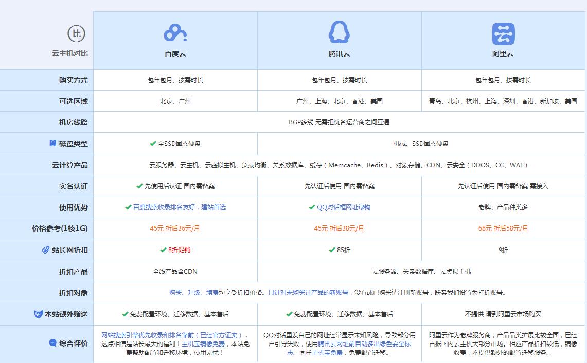 金秀云主机代理对比.jpg